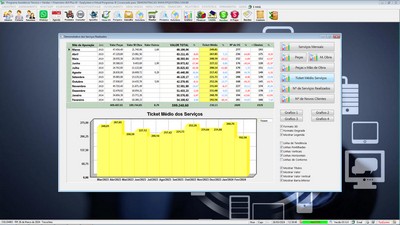 Gr�fico sobre servi�os realizados