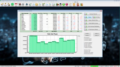 Gr�fico sobre servi�os realizados