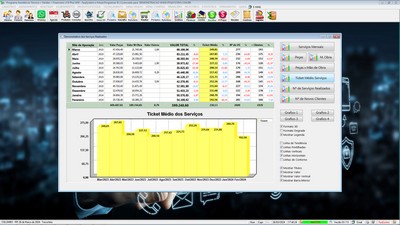 Gr�fico sobre servi�os realizados