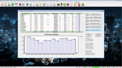 Gr�fico sobre servi�os realizados