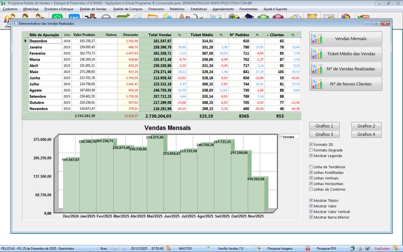 Gr�fico sobre as  Vendas  - FpqSystem