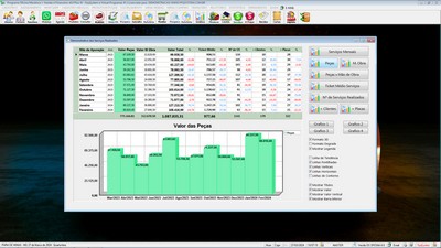 Gr�fico de desempenho