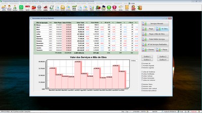 Gr�fico de desempenho