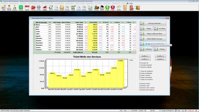 Gr�fico de desempenho
