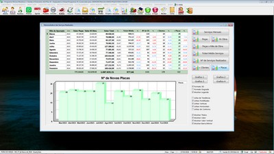 Gr�fico de desempenho