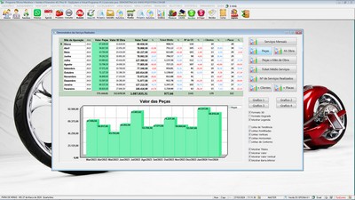 Gr�fico de desempenho