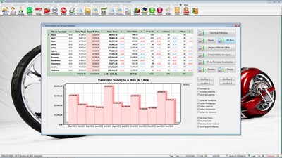 Gr�fico de desempenho