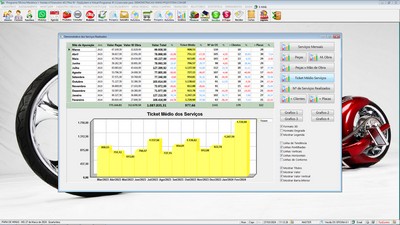 Gr�fico de desempenho