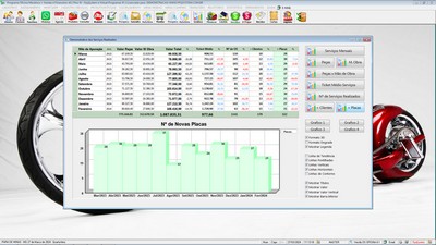 Gr�fico de desempenho