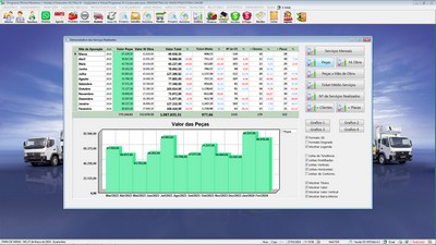 Gr�fico de desempenho