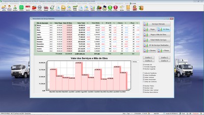 Gr�fico de desempenho