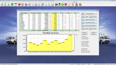 Gr�fico de desempenho