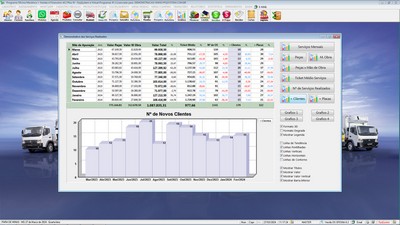 Gr�fico de desempenho