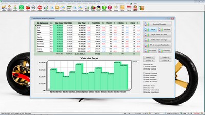 Gr�fico de desempenho
