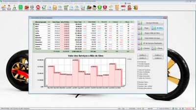 Gr�fico de desempenho