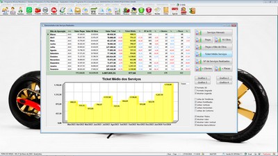 Gr�fico de desempenho