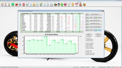 Gr�fico de desempenho