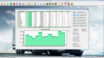 Gr�fico de desempenho