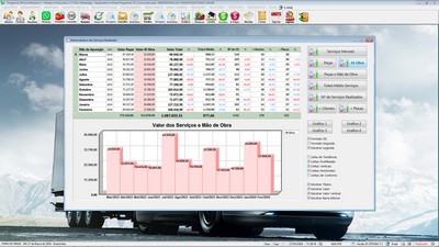Gr�fico de desempenho