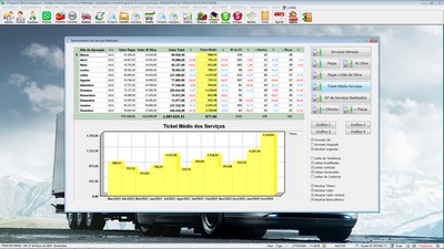Gr�fico de desempenho