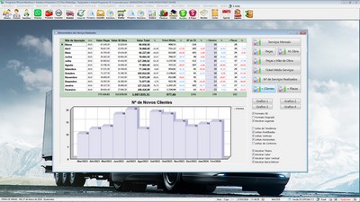 Gr�fico de desempenho