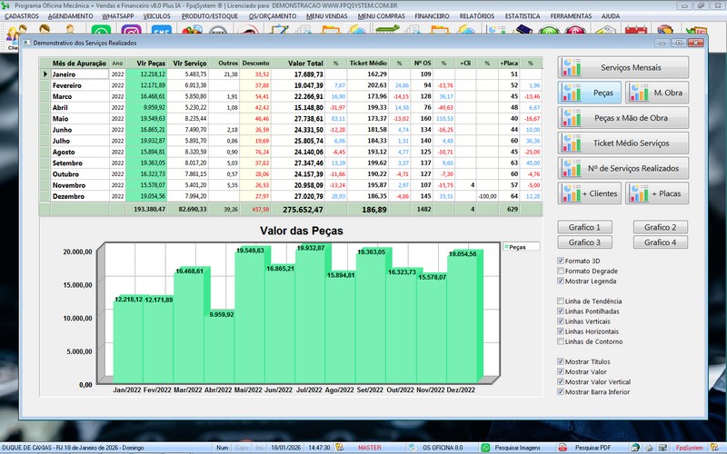 Gr�fico de desempenho