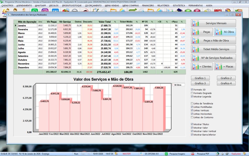 Gr�fico de desempenho