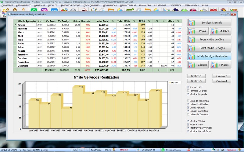Gr�fico de desempenho