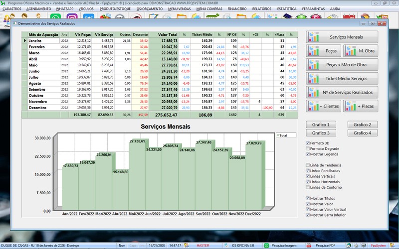 Gr�fico de desempenho