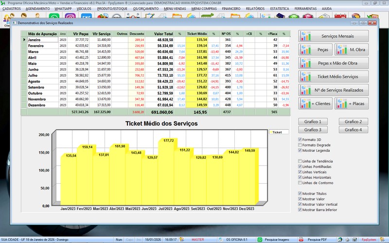 Gr�fico de desempenho