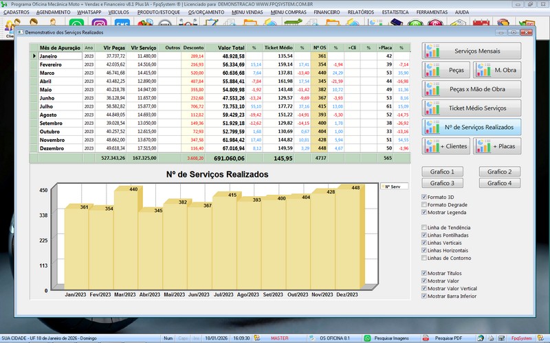 Gr�fico de desempenho