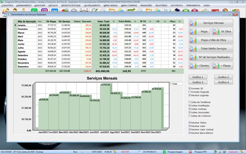 Gr�fico de desempenho