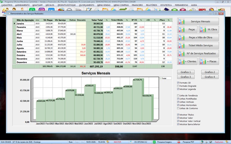 Gr�fico de desempenho