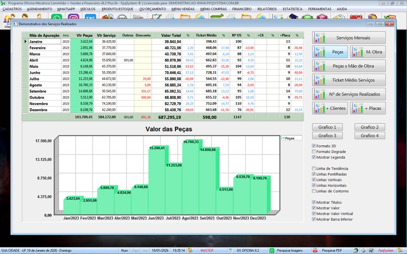 Gr�fico de desempenho