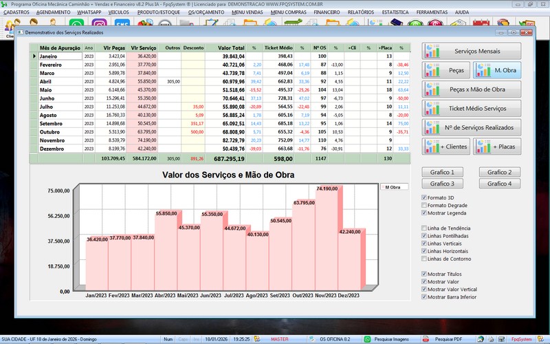 Gr�fico de desempenho