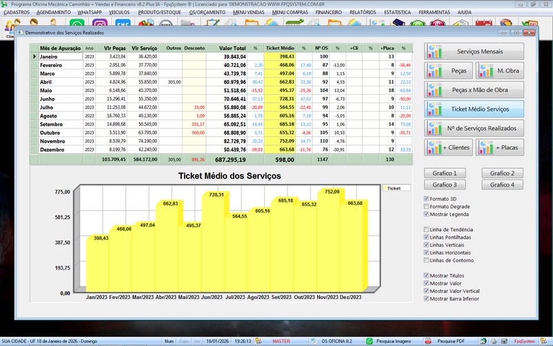 Gr�fico de desempenho