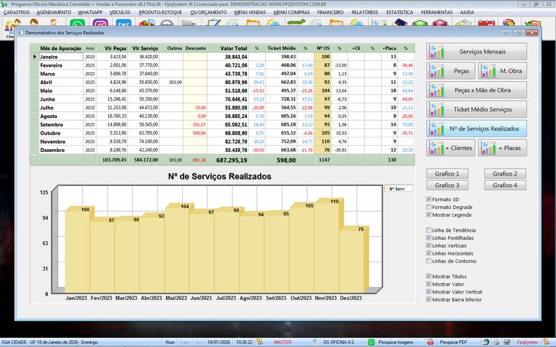 Gr�fico de desempenho